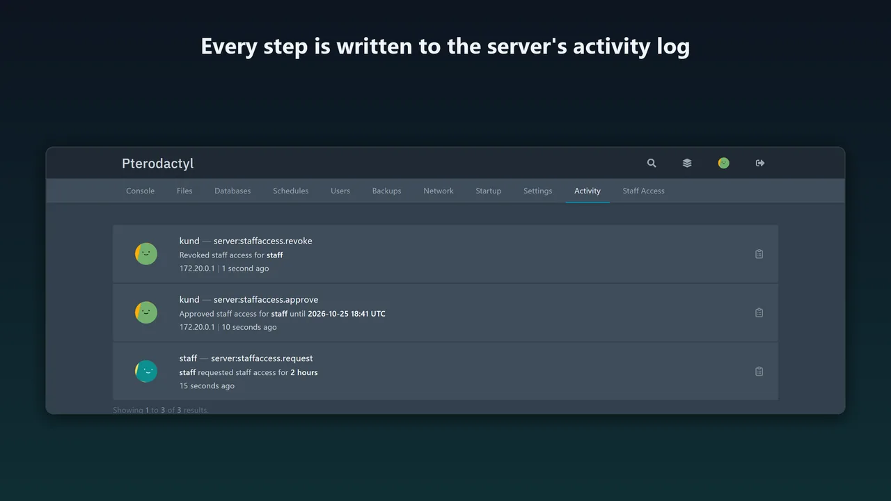 Server activity log with entries for a staff access request, its approval and its revocation