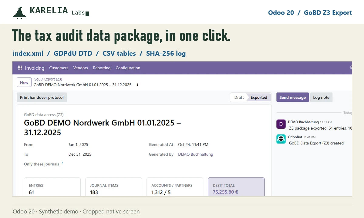 Odoo GoBD Z3 export with entries, journal items, debit total, the ZIP package, its SHA-256 checksum and the export log, synthetic demo data
