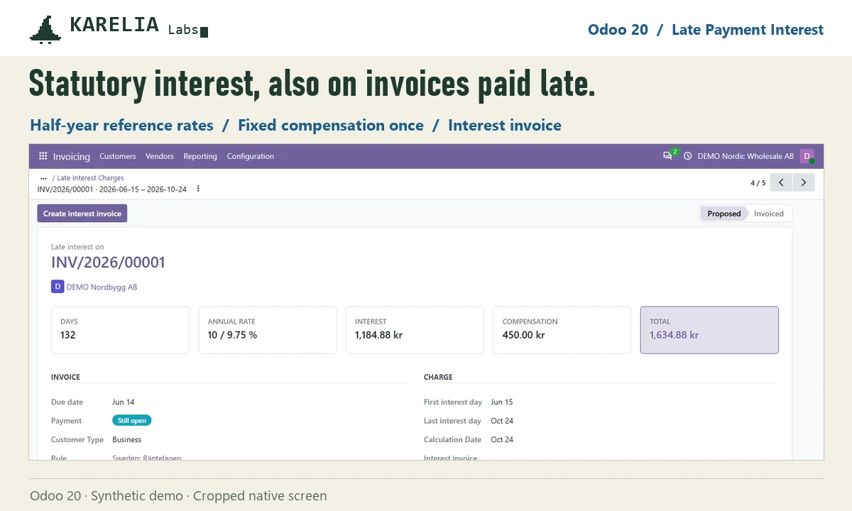 Odoo late interest charge with days, annual rate per half-year, interest, fixed compensation and total, synthetic demo data