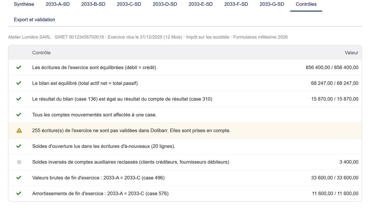 List of checks: balanced entries, balanced balance sheet, result 136 equal to 310, all accounts mapped