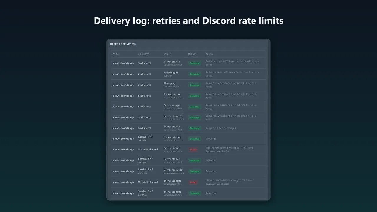 Delivery log listing delivered messages, waits for Discord's rate limit and a refused webhook