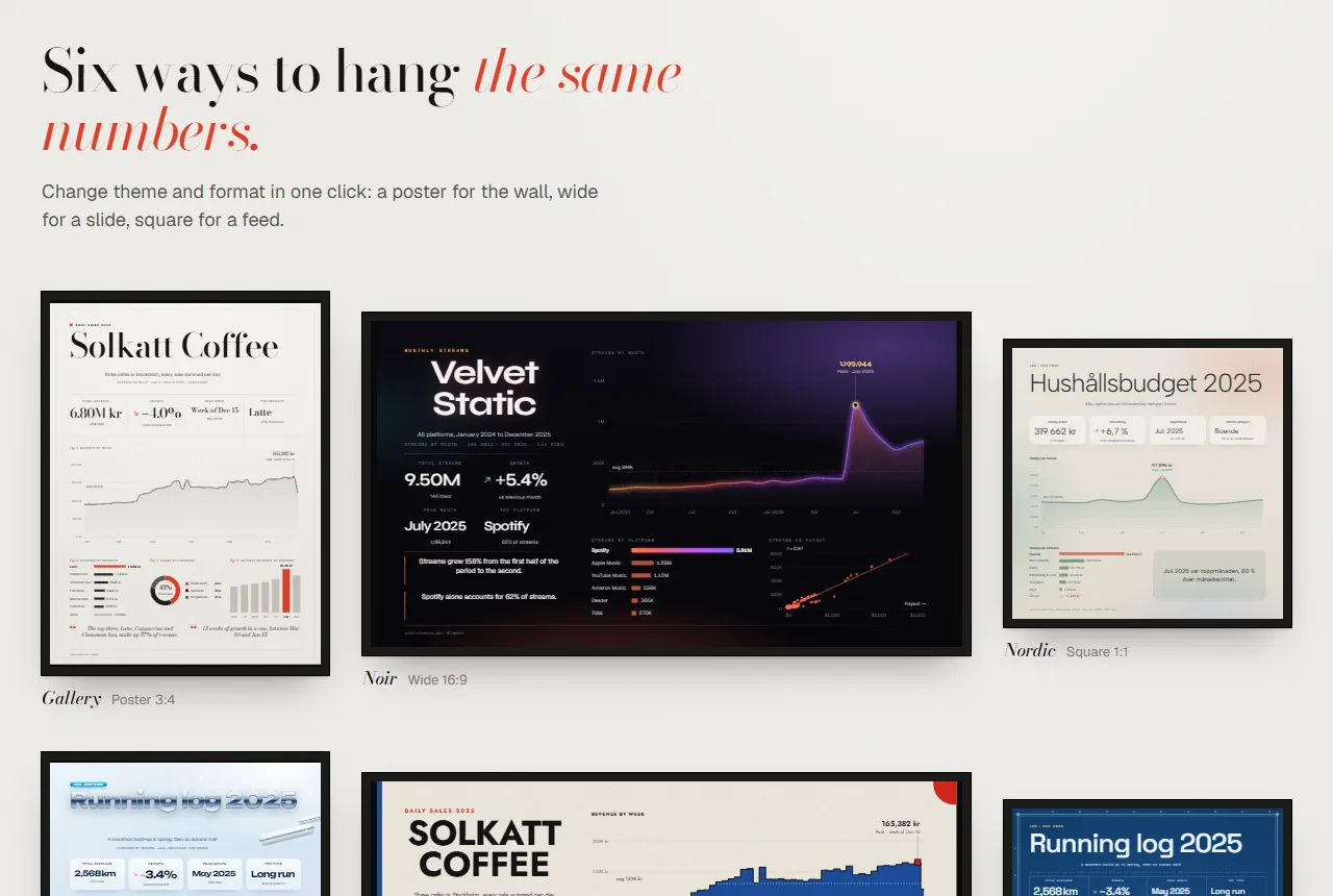 Gallery of Tavlas themes: Gallery poster, Noir wide and Nordic square boards
